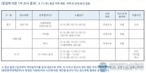 동대문구청, 코로나19 77번 확진자 발생…용신동 거주자