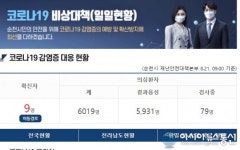 순천시청 홈플러스, 이마트 푸드코트 관련 4명 코로나 추가 확진