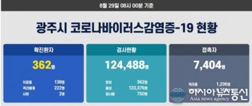 광주광역시청 광산구 송정동, 동구 지산동 거주 3명 코로나 확진