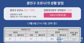 광진구 구의3동 등 거주하는 110~112번 코로나 확진자 발생