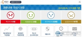 화성시 111번 확진자 발생…장지동 거주
