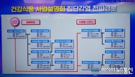 대전시, 인동 건강식품 사업설명회장서 집단감염 추정