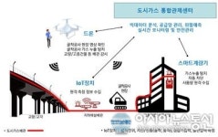 스마트시티 세종서 혁신서비스 실증 나서...4건 선보여