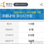 화성시 확진자 2명 추가 발생...확진자 가족, 해외입국자