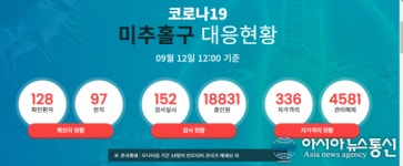 미추홀구 주안1동 거주하는 129번 코로나 확진자 동선 공개