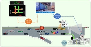 진주시, ‘2021년 ITS 구축사업’ 최종 선정