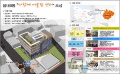 충남 당진시 읍내6통, ‘도시재생 인정사업’선정