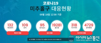 미추홀구청 숭의2동 등 거주하는 코로나 확진자 5명 발생