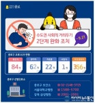 종로구청 국세청 등 방문한 코로나 확진자 동선 공개