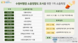 수원비행장 인근 소음피해 1차 조사 21일~27일 진행...10개 지점서 측정