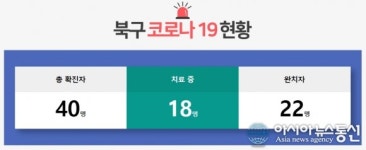 부산 만덕그린코아 목욕탕 코로나 확진자 추가 발생