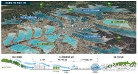 증평군, 200억 투입 ‘도시 바람길숲’ 조성