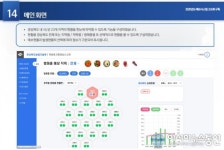 경북형 병해충 예보시스템 구축..적기방제 활용