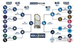 [2020월드시리즈] MLB 월드시리즈 일정·날짜·대진표는?