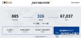 강남구 코로나19, 럭키사우나 11명 확진자 발생...30일까지 신체검사 바람