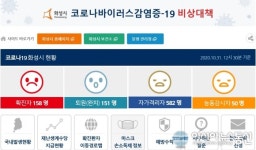 화성시 157·158번 확진자  발생…감염경로 조사 중