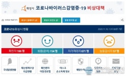 화성시 165번·166번 추가 확진자 발생…직장동료 감염 추정