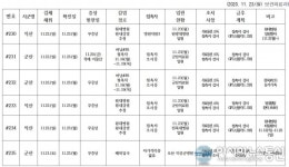 전북 #230~#244 코로나19 확진자 현황