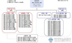 전북 익산 원광대병원 코로나19 집단 발생 현황