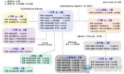전북 군산 코로나19 집단 감염 현황