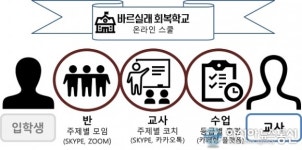 바르실래, 중독자 및 중독자 가족성인아이를 위한 온라인 학교 열어