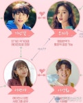 드라마 런온 인물관계도·등장인물·몇부작·줄거리는?
