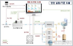 수소안전산업의 메카 충북…공공건물용 수소연료전지 시스템 안전실증 추진