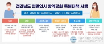 전남도, 코로나19 ‘지역감염 6명’ 추가 발생...총 549명