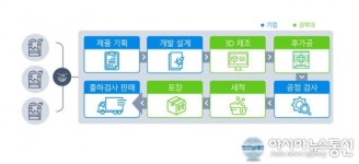 대구서 세계 최초 3D 프린팅 이용 의료기기 공동제조 실증