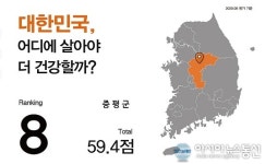 증평군, 건강랭킹 전국 군 단위 8위…간암 발병은 최저