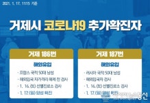 코로나19 거제 186,187번 확진자 발생