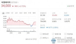 [특징주] 석경에이티, 이유없는 상승세에 조심 무증인가?