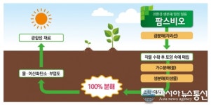 [아통포토] 환경부 친환경 인증 받은 100% 생분해 멀칭 필름