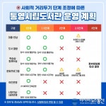 통영 시립도서관공립작은도서관 17일부터 부분개관 확대운영