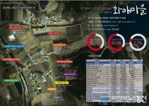 영양군, 2개 지구 새뜰마을(연당1리, 화매1리) 공모사업 선정