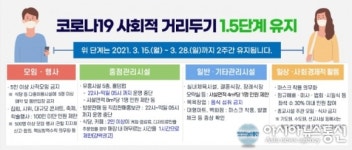 전남도, 5인이상 사적모임 다음기회에