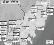 서부산 산단 연계 교통망 구축 서둘러야