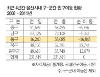 동구 인구유입 호기…해안경관 고려 특성화된 주거단지를