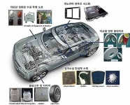 산업원천기술개발 5년간 4,000억 매출