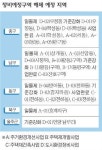 지역 정비예정구역 23곳 해제 전망민간 아파트 건설 등 개발 활기 띨듯