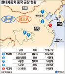 현대차, 中 다섯번째 거점 충칭공장 첫 삽 서부진출 교두보… 내륙 공략 본격화