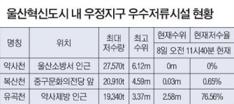 혁신도시 인근 저지대 집중호우 침수피해 걱정 없다