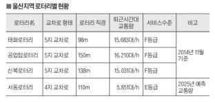 5년만에 갈등 봉합…서동교차로 이달말 착공