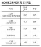 최다 발생지 삼산동 시외버스터미널 앞 신호대