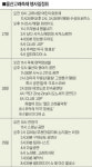생동감 넘치는 축제 즐기러 고래도시 울산으로 오이소2016 고래축제 개막