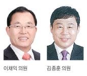 지역의원, 산업통상자원위 전체회의 이채익 브렉시트 대비 강력한 대책 마련을  김종훈 산자위가 기업 구조조정 총괄해야
