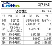 [로또 제712회 당첨번호] 17 20 30 31 33 45 + 19