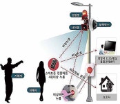 양산시 골목길 여성 안전지킴이 서비스스마트폰 전원버튼 4회 이상 누르면 사이렌