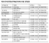 울산서 전국공연장상주예술단체 페스티벌