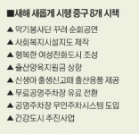 중구, 주민편의·건강증진 지원 확대